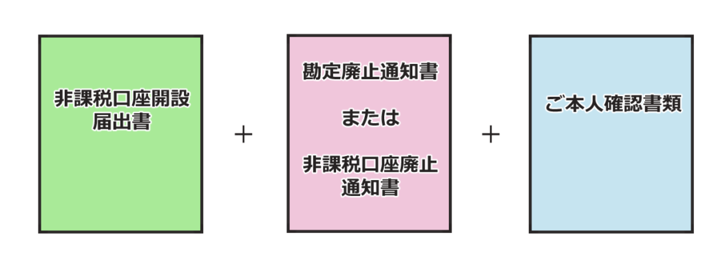 非課税口座開設届出書