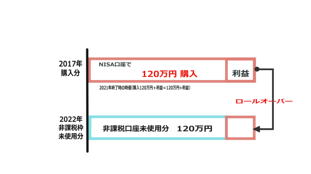 ロールオーバーの図